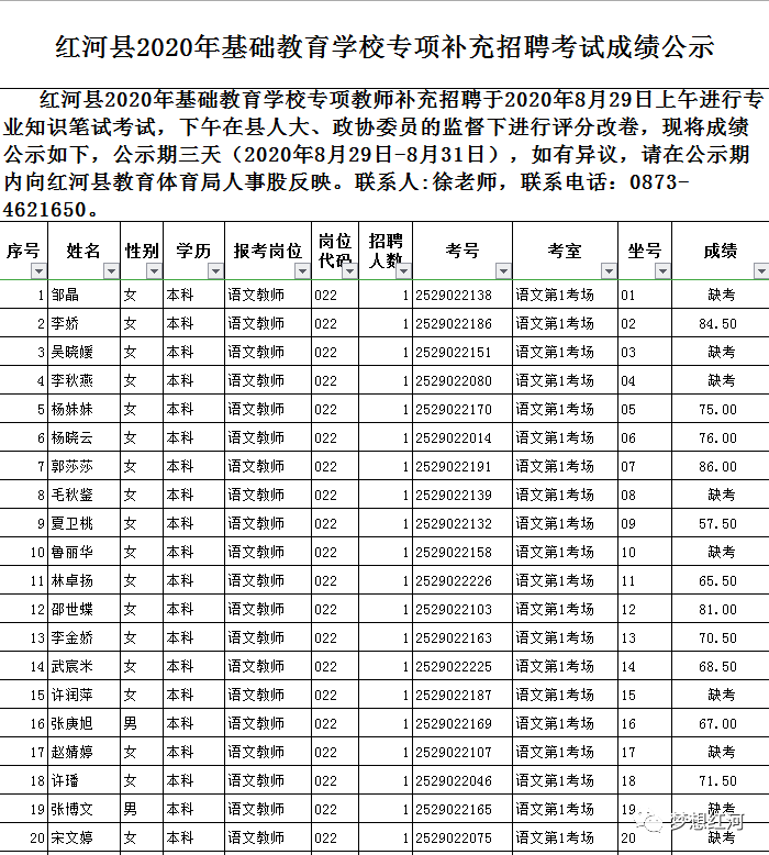 2020年云南红河各县g_云南红河哈尼梯田图片(2)
