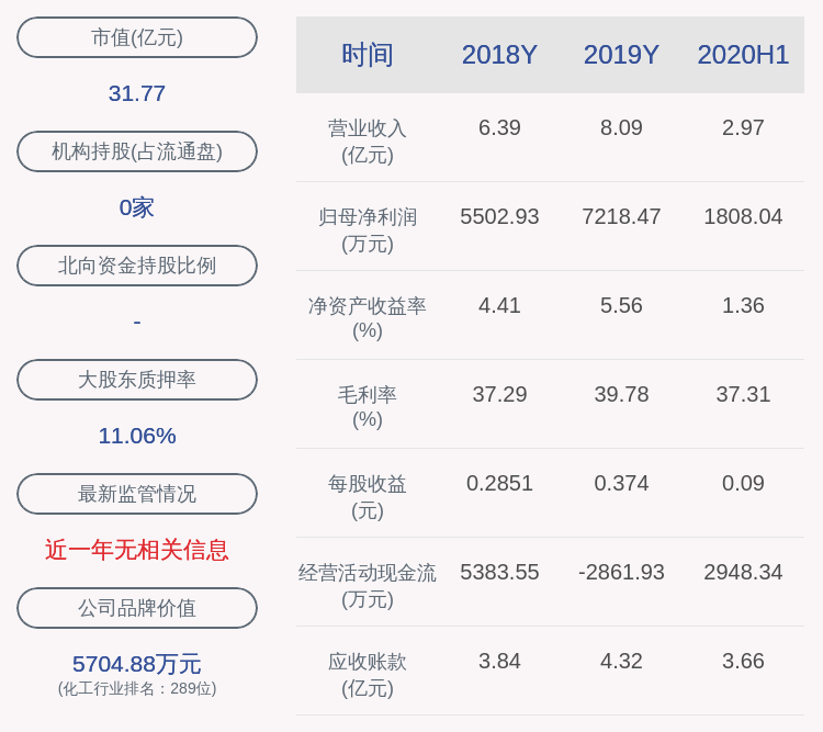 部分股份|广信材料：控股股李有明解除质押315万股