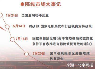 七大|亏损超36亿 七大院线股交出上半年成绩单