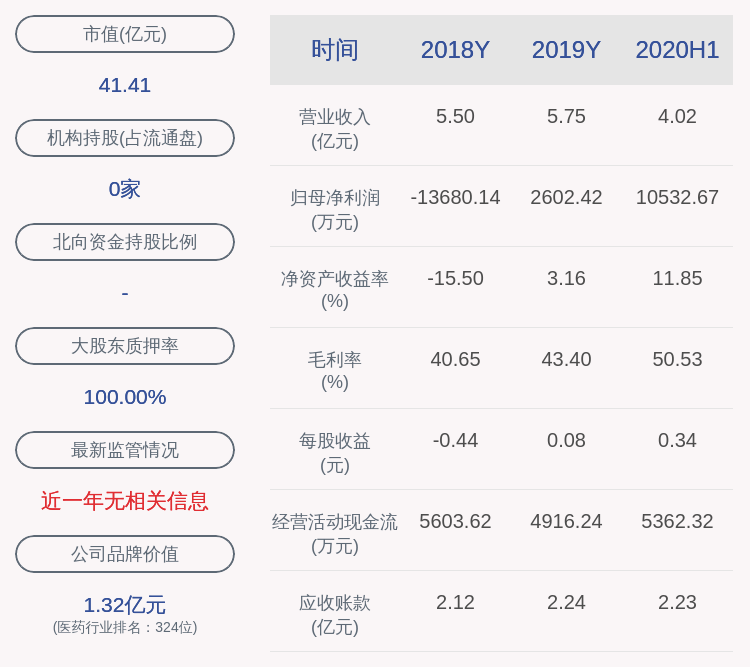 数据|阳普医疗：公司推出2020年限制性股票激励计划，授予价格为6.83元/股