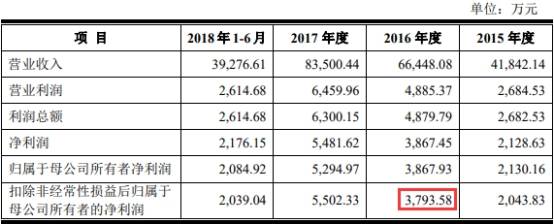 风险|华安鑫创应收账款飙大客户现风险 业绩对赌失败未赔偿