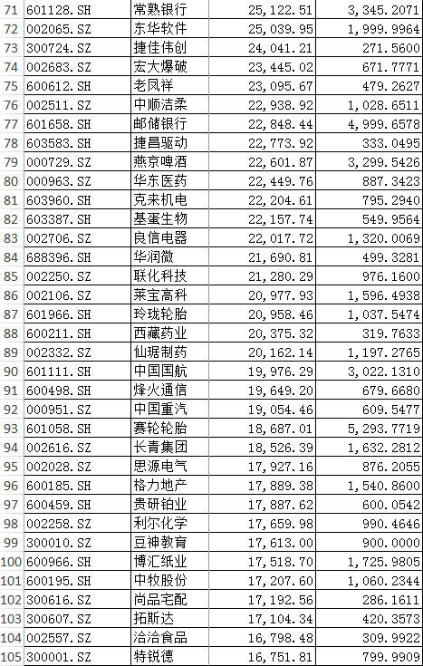 路线|国家队与社保基金上半年投资路线揭晓，新买了这些股票