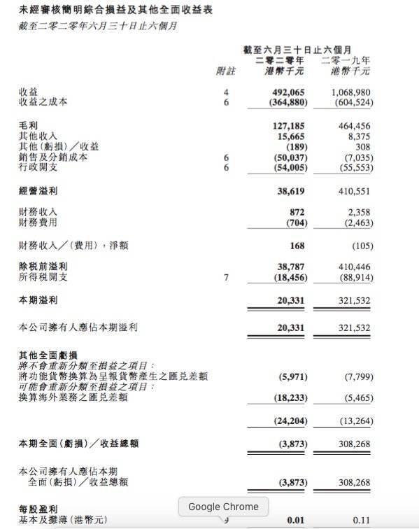 传媒|猫眼、字节跳动之后，B站再携手欢喜传媒，长视频领域将变天？