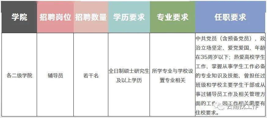 云南杨林镇gdp_云南杨林大学城地图