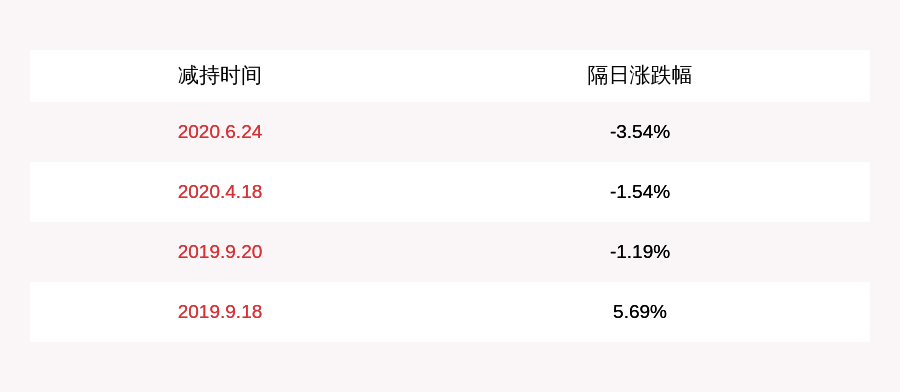 股东|正裕工业：减持计划完成股东元豪贸易共减持约417万股