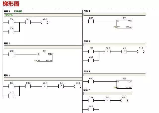plc快速入门 | 西门子plc编程接线图详解及梯形图程序