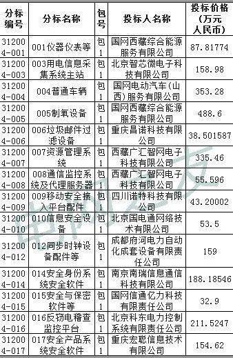 拉萨人口2020_快来查看 拉萨市2020年基层 四类人员 公开招聘成绩公示啦(2)