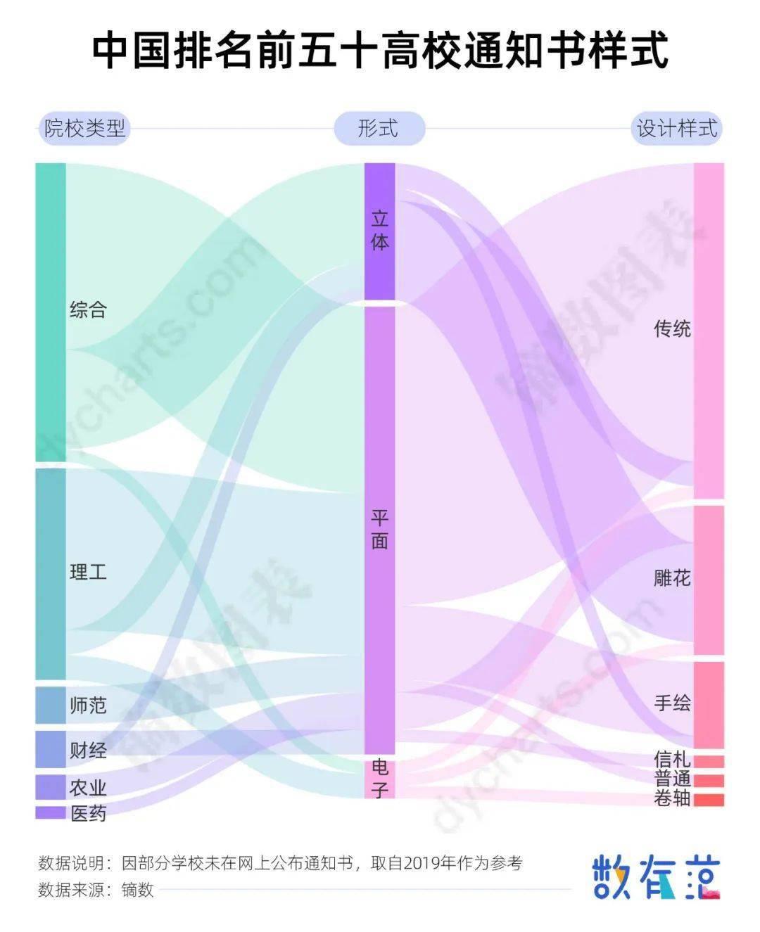 大户|谁是录取通知书里的磕颜大户？