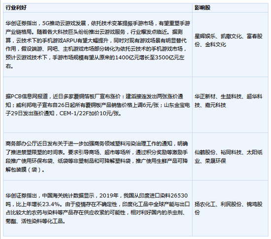 二手房|今日操盘：多地楼市调控后二手房挂牌量下降 商品“3小将”逆袭