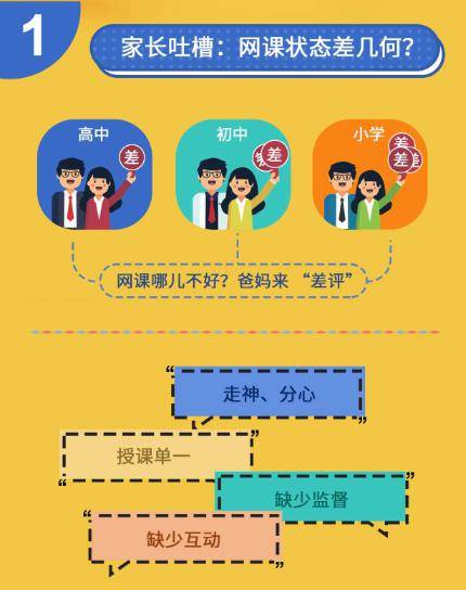 疫情|当当网发布《疫情下中小学生阅读图鉴》 一图秒懂＂神兽归笼＂ 开学季