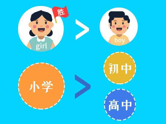 疫情|当当网发布《疫情下中小学生阅读图鉴》 一图秒懂＂神兽归笼＂ 开学季