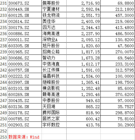 路线|国家队与社保基金上半年投资路线揭晓，新买了这些股票