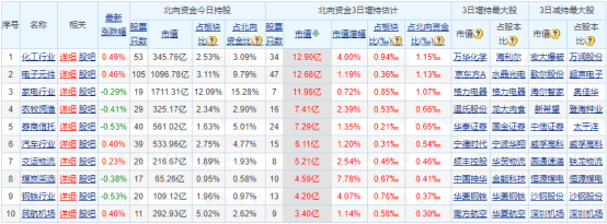 原因|北向资金为何撤离——道达早评