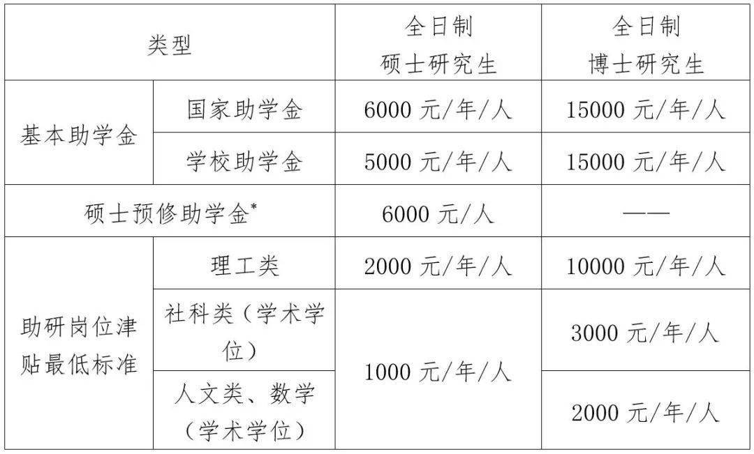 GDP包括奖学金吗_调剂生有奖学金吗(3)