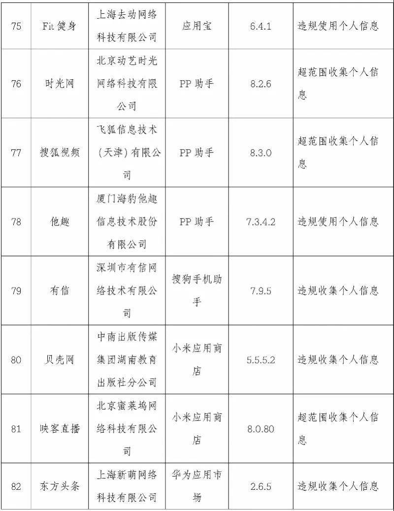 优衣库|违规使用个人信息！这101款APP被曝光，优衣库、搜狐视频等在内→