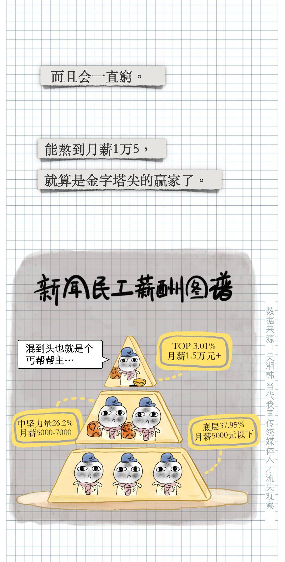 新闻|学啥专业最后悔？新闻学子流下了贫穷的泪水