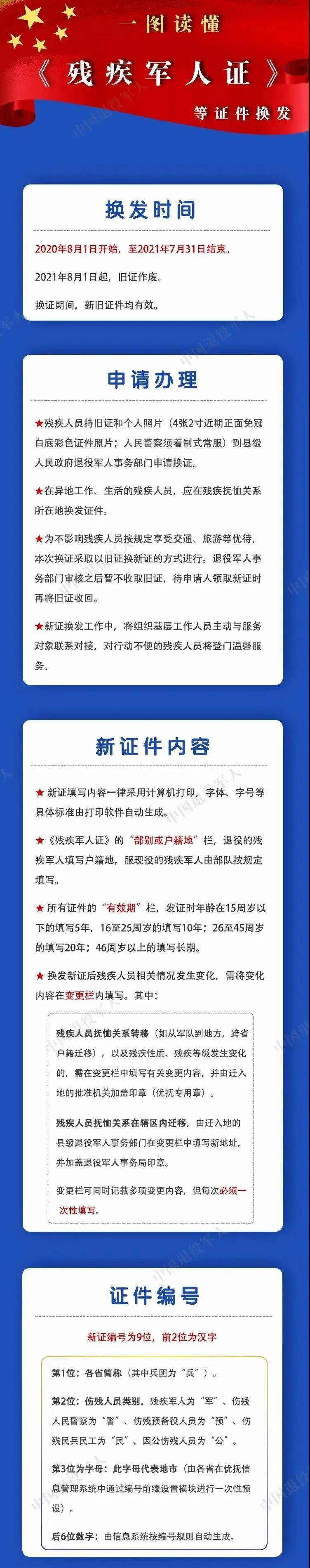 河间市退役军人事务局换证通知!_残疾