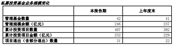 财富管理|海通证券上半年行情好业绩降 信用减值损失29亿增174%