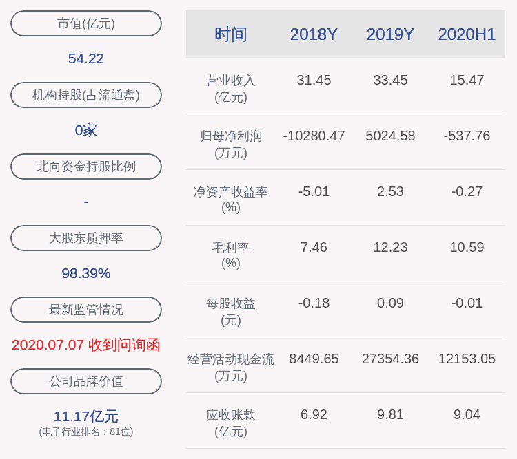 发布公告|卓翼科技：董事魏代英减持计划实施完毕，累计减持约11万股