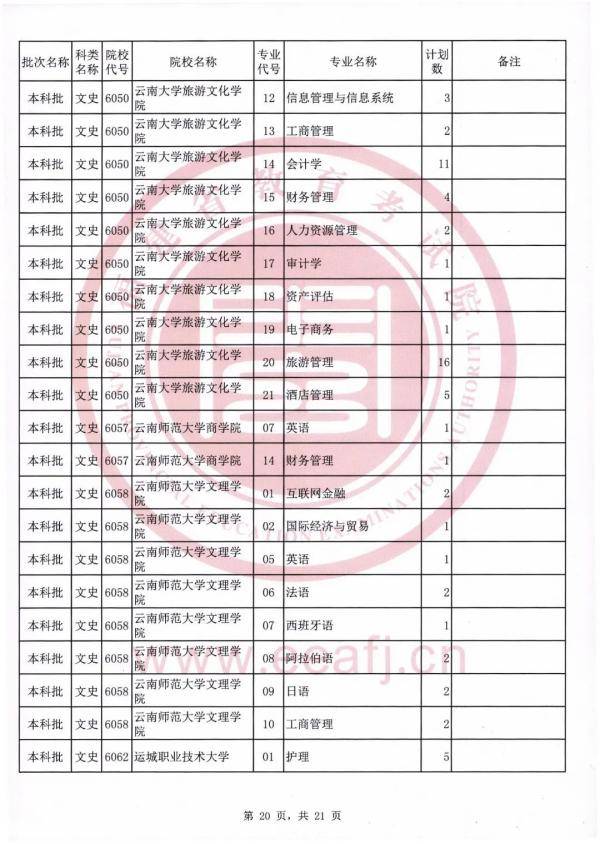 志愿|可降分录取！仅限今日填报！福建文史理工类本科批第二次征求志愿计划公布