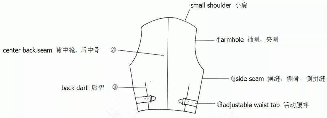 上衣|服装人不得不懂的140个标准术语，建议收藏！