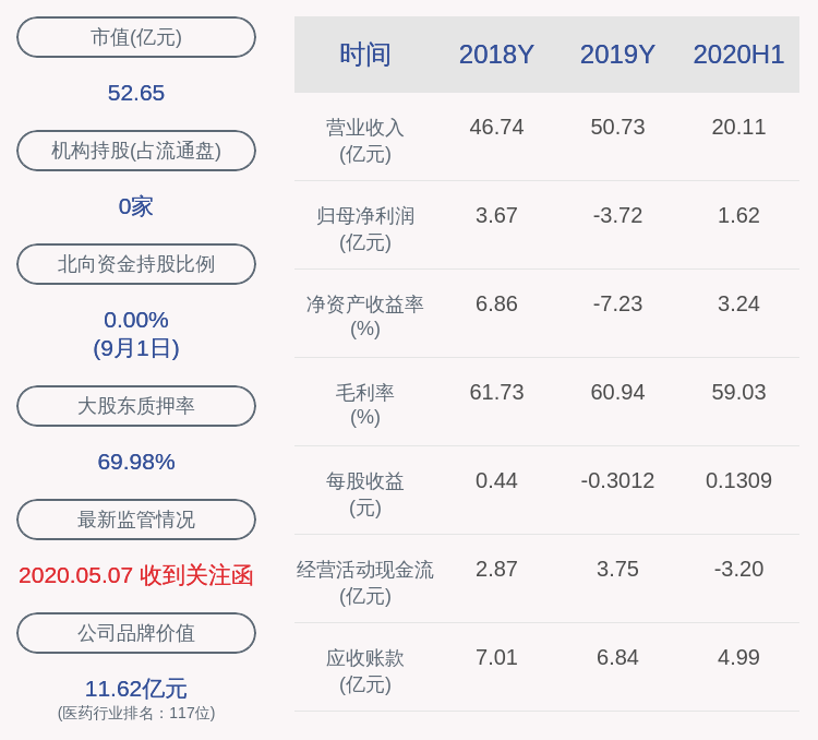 交易|注意！长江健康：股东杨树恒康与中山松德拟减持合计不超过约2.2亿股