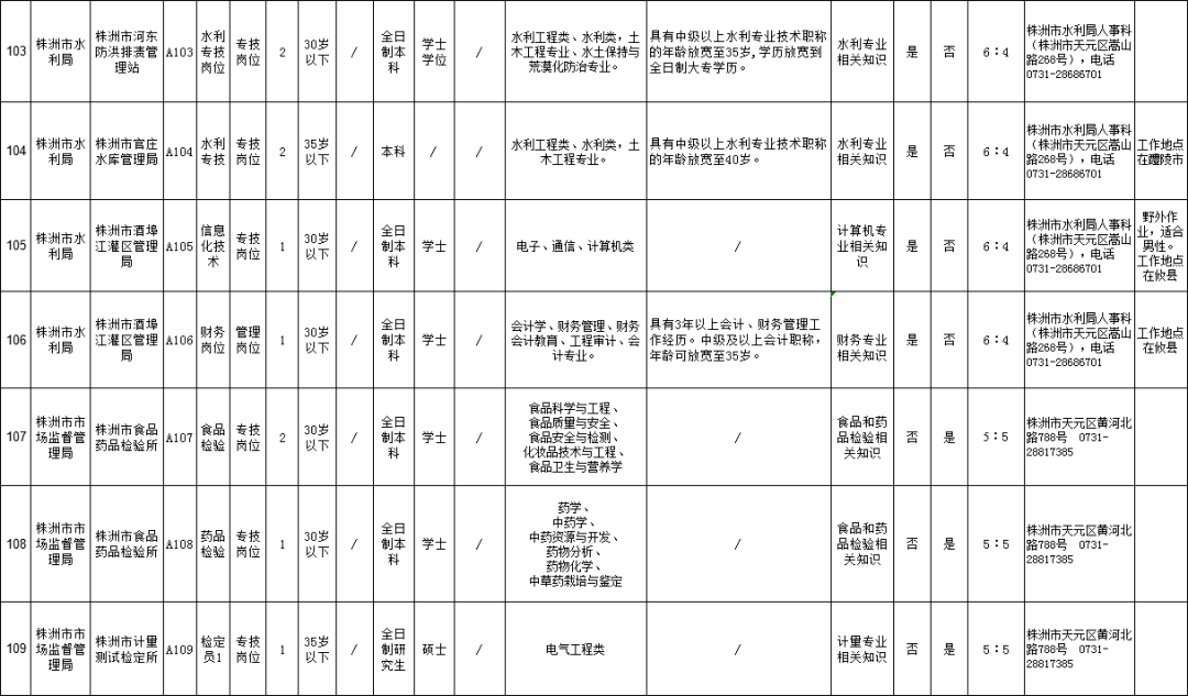 2020年株洲市城区人口_株洲市城区地图(2)