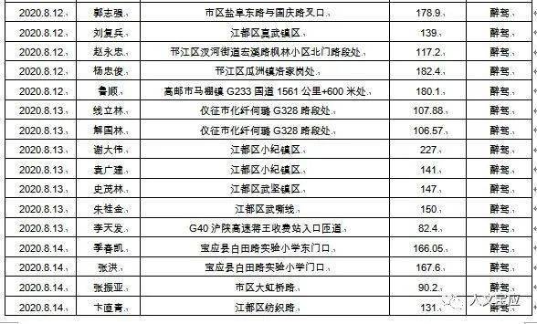 宝应县人口多少_宝应家长注意,招135人 免学费(2)