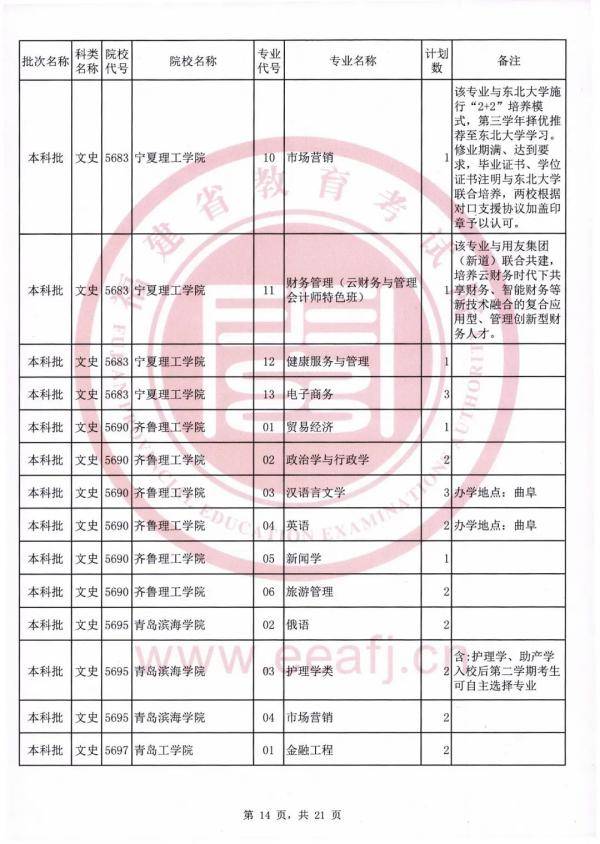 志愿|可降分录取！仅限今日填报！福建文史理工类本科批第二次征求志愿计划公布