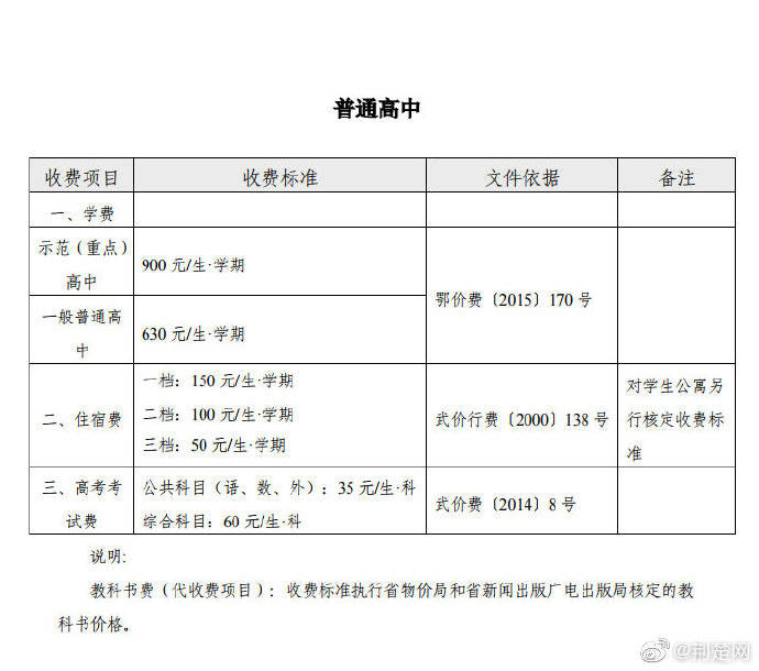 收费|武汉各类学校秋季收费标准定了 ，这几项免费