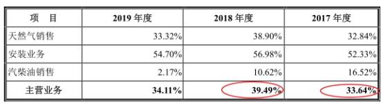 股份|洪通股份数据打架两新公司成大客户 负债增分红3.8亿