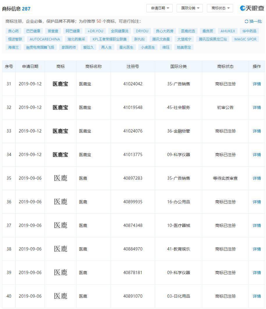 
阿里康健App更名为医鹿  “阿里动物园”再添一员 已申请注册相关商标“leyu乐鱼游戏官网”(图2)