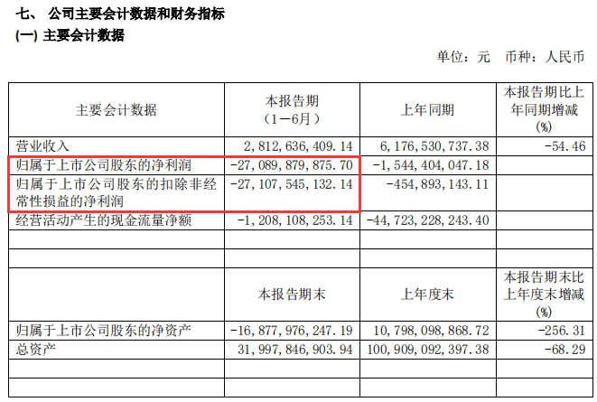 巨资|被“腰斩”股民希望重燃：3个一字跌停后4亿巨资暴力“撬板”！“天雷滚滚”之下，机构拼老本自救开始？