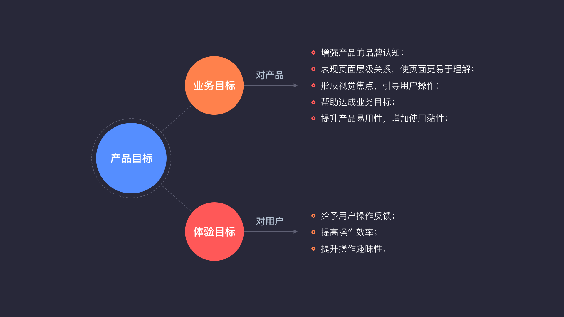 同样是服务评价的动效,我们从其他角度去聊一下设计出发点及目标.