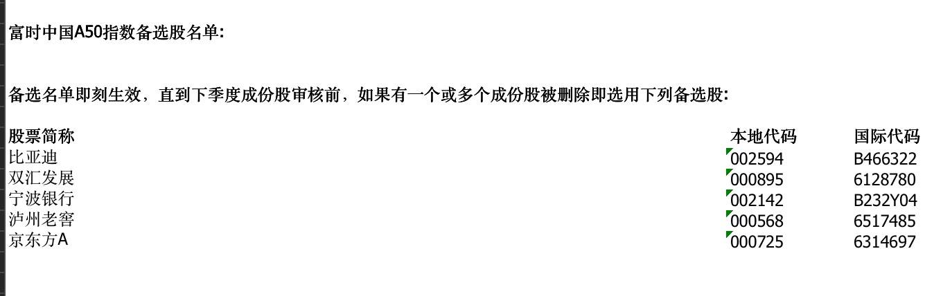 股份|富时中国A50新纳入、剔除各5只A股，9月18日收盘后生效