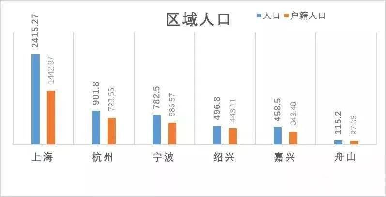 杭州总人口_人口增长超过北上广深,这个城市牛大了