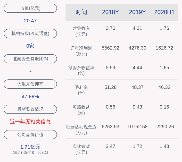 投资|康惠制药：股东未减持公司股份