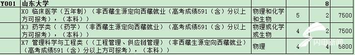 志愿|本科计划10个！山东普通类常规批第3次志愿计划共46317，9月4日起填报