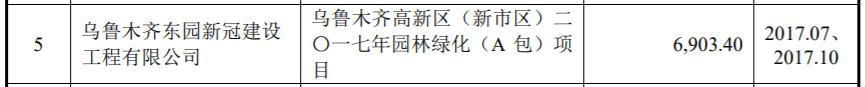 生态|冠中生态部分收入结算存疑，神秘自然人低价入股惹争议