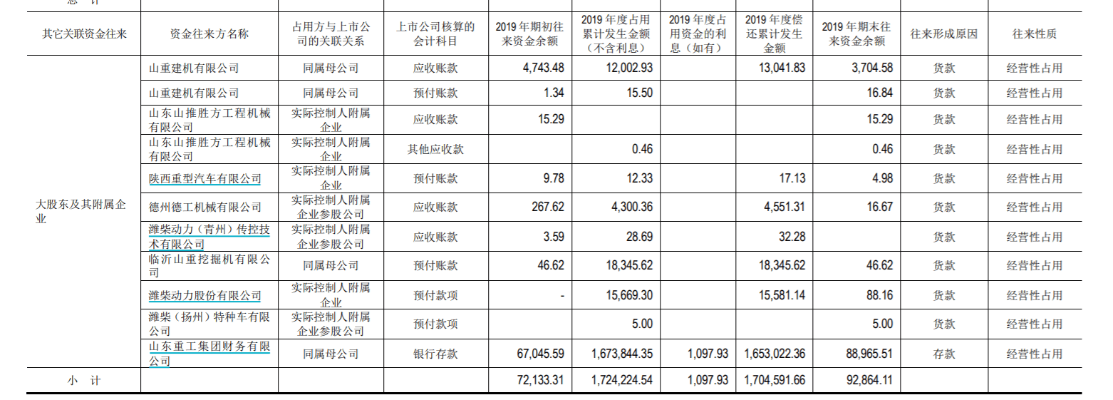 松山|推土机“龙头”山推股份不涨之谜：高存高贷存隐忧