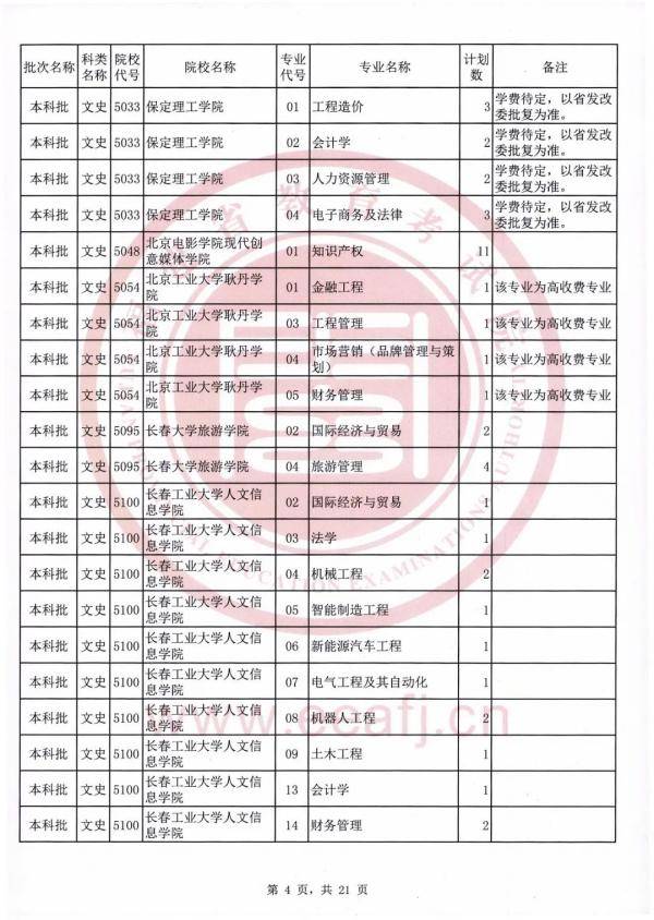 志愿|可降分录取！仅限今日填报！福建文史理工类本科批第二次征求志愿计划公布
