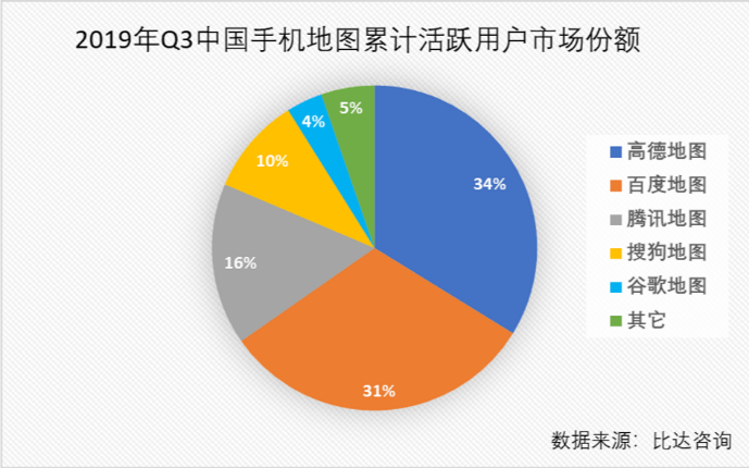 资质|“置顶”自研导航、加速“自动驾驶”，滴滴的新故事能讲好吗？