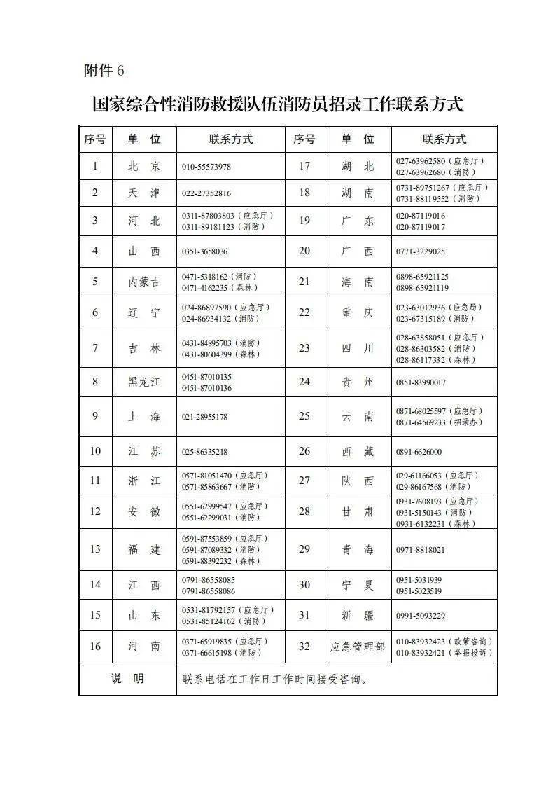 招聘消防检测_好岗位来了 丽江一公司招人,两餐 住宿 节假日福利(4)