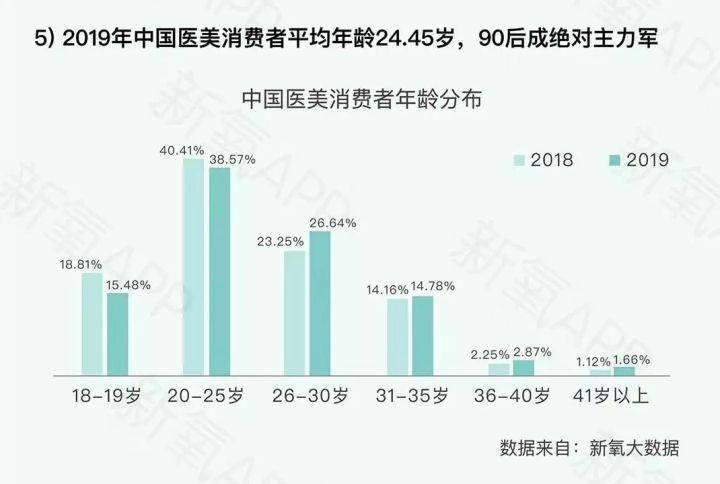 00后出生多少人口_00后女的还有多少处的(2)