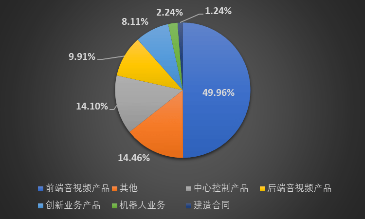 身家|一个月内高位减持17次套现34.5亿，这位高管身家五百亿