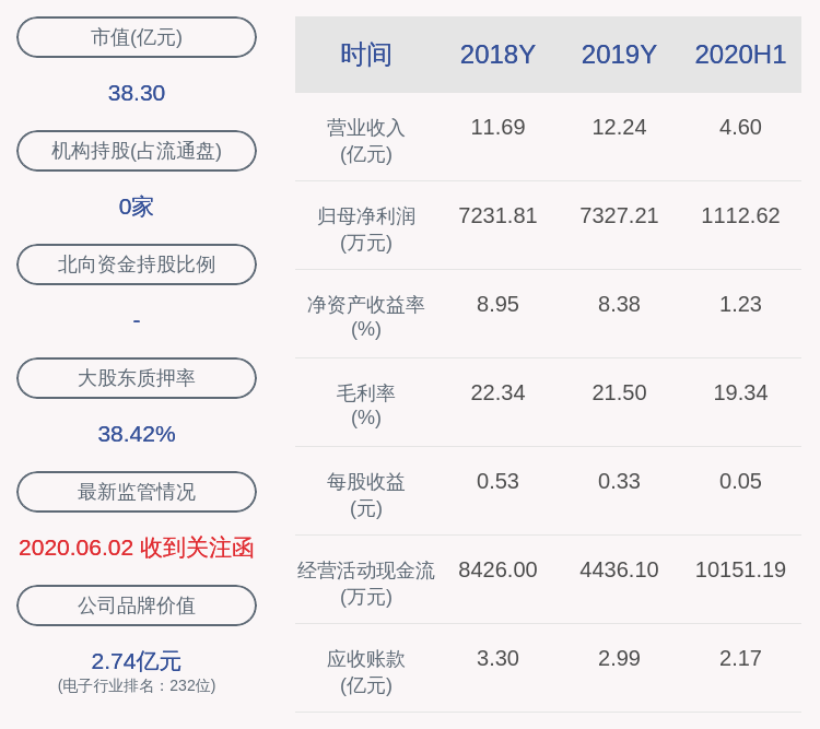 发布公告|注意！联合光电：持股5%以上股东南海成长计划减持公司股份不超过约1786万股