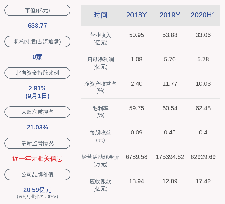 公司持股|华海药业：5%以上股东周明华因误操作导致短线交易