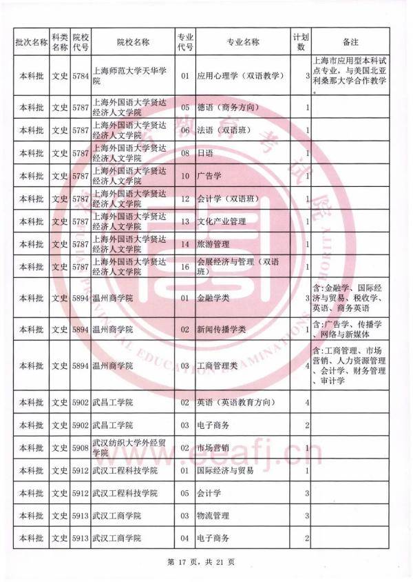 志愿|可降分录取！仅限今日填报！福建文史理工类本科批第二次征求志愿计划公布