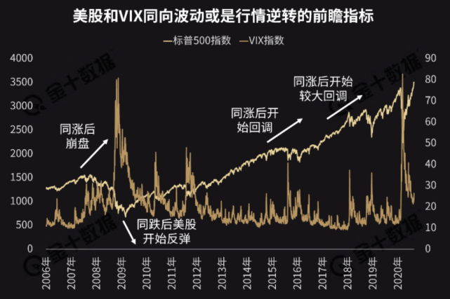 美股市值比美国gdp都高_以史为鉴 六大指标发出信号 美股牛市可能真的到头了(2)