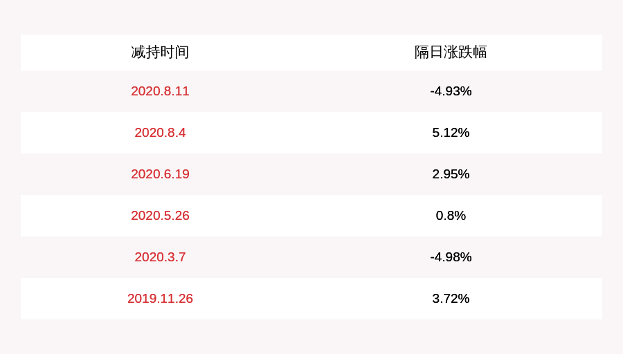 比例|注意！建设机械：两名副总经理拟减持合计不超过约6.5万股